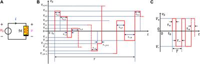 The State Change Per Cycle Map: a novel system-theoretic analysis tool for periodically-driven ReRAM cells